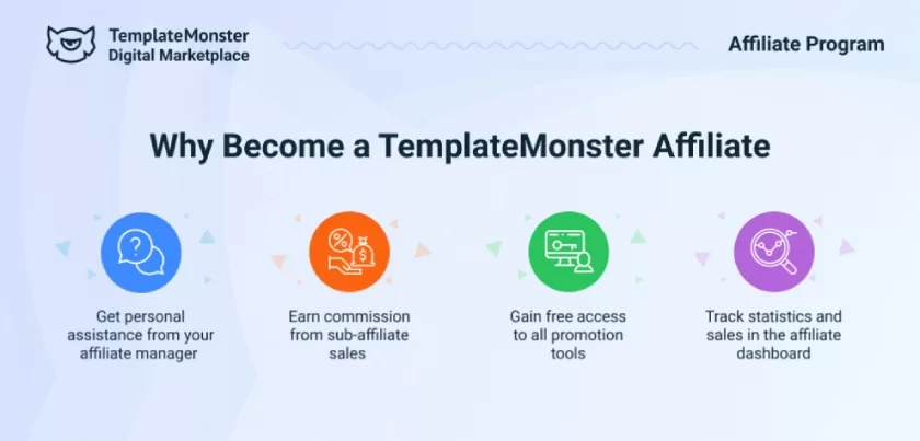 templatemonster affiliate